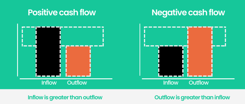 Cash-flow-graphic-832-×-353-px